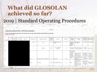 What did GLOSOLAN
achieved so far?
2019 | Standard Operating Procedures
 