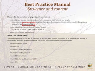 Manual 1: Site characterization, sampling and sample pre-treatment
Volume 1.1 How to collect a soil sample for soil nutrient assessment: site selection and sampling
Information on equipment, sample transport and storage, and moisture conditions should be included. The writing of
Volume 1.1 was assigned to Pillar 4.
Volume 1.2 Generic characterization of sites and samples
The writing of Volume 1.2 was assigned to Pillar 4.
Volume 1.3 Soil sample pre-treatment
Manual 2: Soil chemical analysis
SOPs developed by GLOSOLAN will be presented in here. For each method, information on its relevance/use, principle of
measurement, apparatus, reagents, procedure, calculations, report and reference should be provided.
Volume 2.1 Organic carbon
Volume 2.2 pH
Volume 2.3 Available phosphorous
Volume 2.4 Available potassium
Volume 2.5 Total nitrogen
Volume 2.6 Exchangeable cations and CEC
Volume 2.7 …
Best Practice Manual
Structure and content
 