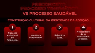 VS PROCESSO SAUDÁVEL
CONSTRUÇÃO CULTURAL DA IDENTIDADE DA ADOÇÃO
Rejeição e
culpa.
3
Mentiras e
incapacidades.
2
Necessidade
de se
naturalizar o
processo.
4
Tradução
audiovisual
do
fenômeno.
1
 