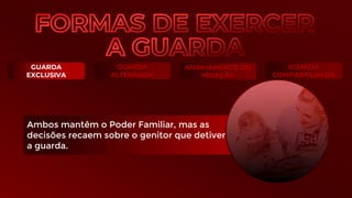 GUARDA
EXCLUSIVA
GUARDA
ALTERNADA
ANINHAMENTO OU
NIDAÇÃO
GUARDA
COMPARTILHADA
Ambos mantêm o Poder Familiar, mas as
decisões recaem sobre o genitor que detiver
a guarda.
 