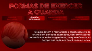 GUARDA
EXCLUSIVA
GUARDA
ALTERNADA
ANINHAMENTO OU
NIDAÇÃO
GUARDA
COMPARTILHADA
Os pais detêm a forma física e legal exclusiva da
criança em períodos alternados, conforme acordo
determinado, entre os genitores, no que refere-se ao
tempo que cada um ficará com a criança.
 