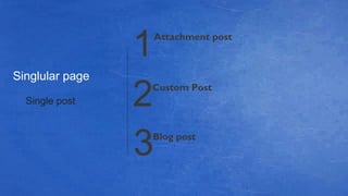 Attachment post
Singlular page
Single post
3
1
2Custom Post
Blog post
 