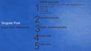 4
MIME-type.php
It can be any MIME type ( video.php, image.php, etc) for
text/plain in order:
1.text.php
2.plain.php
3.text_plain.php
Singular Post
single.php
Single Post- Attachment
3
1
2attachment.php
single-attachment.php
5index.php
 