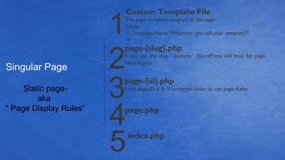 4
Custom Template File
The page template assigned to the page
<?php
/* Template Name: Whatever you call your template*/
?>
Singular Page
page.php
3
1
2
page-{slug}.php
if you use the slug “ bananas” WordPress will look for page-
bananas.php
page-{id}.php
if the page ID is 4, Wordpress looks to use page-4.php
5index.php
Static page-
aka
“ Page Display Rules”
 