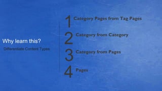 Category Pages from Tag Pages
Why learn this?
Category from Category
Differentiate Content Types
3
1
2
Category from Pages
4Pages
 