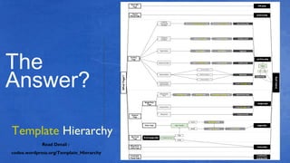 The
Answer?
Read Detail :
codex.wordpress.org/Template_Hierarchy
Template Hierarchy
 