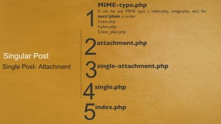MIME-type.php


                          1
                              It can be any MIME type ( video.php, image.php, etc) for
                              text/plain in order:
                              3.text.php
                              4.plain.php
                              5.text_plain.php




Singular Post             2
                          attachment.php


Single Post- Attachment
                          3
                          single-attachment.php




                          4
                          single.php



                          5
                          index.php
 
