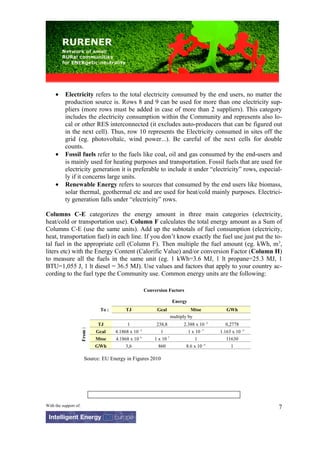 •     Electricity refers to the total electricity consumed by the end users, no matter the
           production source is. Rows 8 and 9 can be used for more than one electricity sup-
           pliers (more rows must be added in case of more than 2 suppliers). This category
           includes the electricity consumption within the Community and represents also lo-
           cal or other RES interconnected (it excludes auto-producers that can be figured out
           in the next cell). Thus, row 10 represents the Electricity consumed in sites off the
           grid (eg. photovoltaïc, wind power...). Be careful of the next cells for double
           counts.
     •     Fossil fuels refer to the fuels like coal, oil and gas consumed by the end-users and
           is mainly used for heating purposes and transportation. Fossil fuels that are used for
           electricity generation it is preferable to include it under “electricity” rows, especial-
           ly if it concerns large units.
     •     Renewable Energy refers to sources that consumed by the end users like biomass,
           solar thermal, geothermal etc and are used for heat/cold mainly purposes. Electrici-
           ty generation falls under “electricity” rows.

Columns C-E categorizes the energy amount in three main categories (electricity,
heat/cold or transportation use). Column F calculates the total energy amount as a Sum of
Columns C-E (use the same units). Add up the subtotals of fuel consumption (electricity,
heat, transportation fuel) in each line. If you don’t know exactly the fuel use just put the to-
tal fuel in the appropriate cell (Column F). Then multiple the fuel amount (eg. kWh, m 3,
liters etc) with the Energy Content (Calorific Value) and/or conversion Factor (Column H)
to measure all the fuels in the same unit (eg. 1 kWh=3.6 MJ, 1 lt propane=25.3 MJ, 1
BTU=1,055 J, 1 lt diesel = 36.5 MJ). Use values and factors that apply to your country ac-
cording to the fuel type the Community use. Common energy units are the following:

                                                         Conversion Factors

                                                                        Energy
                                 To :        TJ               Gcal                Mtoe           GWh
                                                                        multiply by
                                 TJ           1               238,8           2.388 x 10 -5      0,2778
                       From :




                                Gcal    4.1868 x 10 -3          1               1 x 10 -7     1.163 x 10 -3
                                Mtoe    4.1868 x 10 4        1 x 10 7              1             11630
                                GWh          3,6               860             8.6 x 10 -5          1

                          Source: EU Energy in Figures 2010




With the support of:                                                                                          7
 