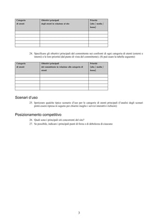 Categoria              Obiettivi principali                             Priorità
di utenti              degli utenti in relazione al sito                (alta / media /
                                                                        bassa)




            24. Specificare gli obiettivi principali del committente nei confronti di ogni categoria di utenti (esterni e
                interni) e le loro priorità (dal punto di vista del committente). (Si può usare la tabella seguente)

Categoria              Obiettivi principali                             Priorità
di utenti              del committente in relazione alla categoria di   (alta / media /
                       utenti                                           bassa)




Scenari d’uso
            25. Ipotizzare qualche tipico scenario d’uso per le categorie di utenti principali (l’analisi degli scenari
                potrà essere ripresa in seguito per chiarire meglio i servizi interattivi richiesti)


Posizionamento competitivo
            26. Quali sono i principali siti concorrenti del sito?
            27. Se possibile, indicare i principali punti di forza e di debolezza di ciascuno




                                                               3
 