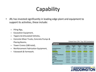 Capability JRL has invested significantly in leading edge plant and equipment to support its activities, these include: Piling Rigs, Excavation Equipment, Tippers & Articulated Vehicles, Concrete Mixer Trucks, Concrete Pumps &  Placing Booms, Tower Cranes (180 total), Reinforcement Fabrication Equipment, Falsework & Formwork. Extract from CN+ Top 100 Contractors  