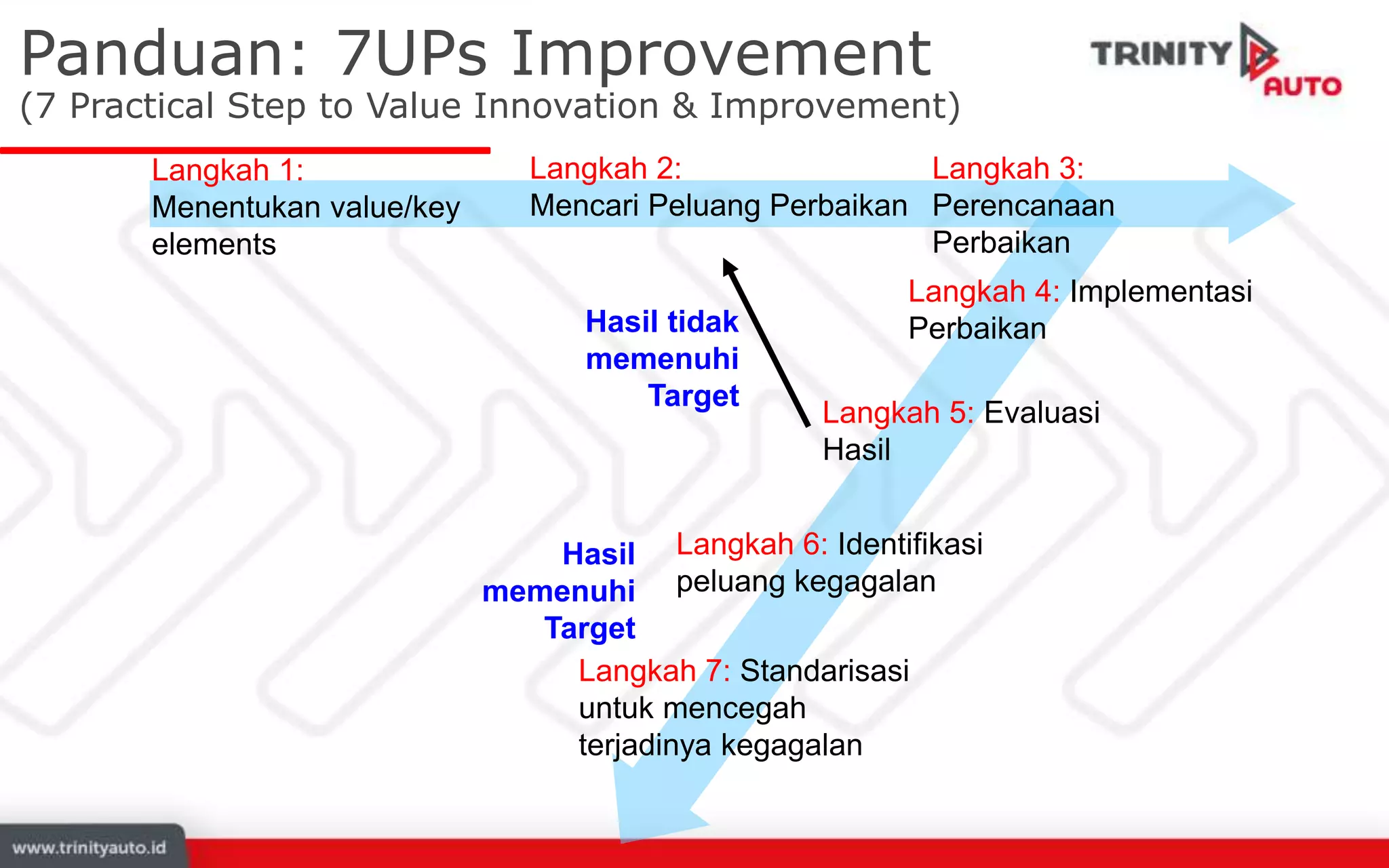 Template Project Improvement | PPTX
