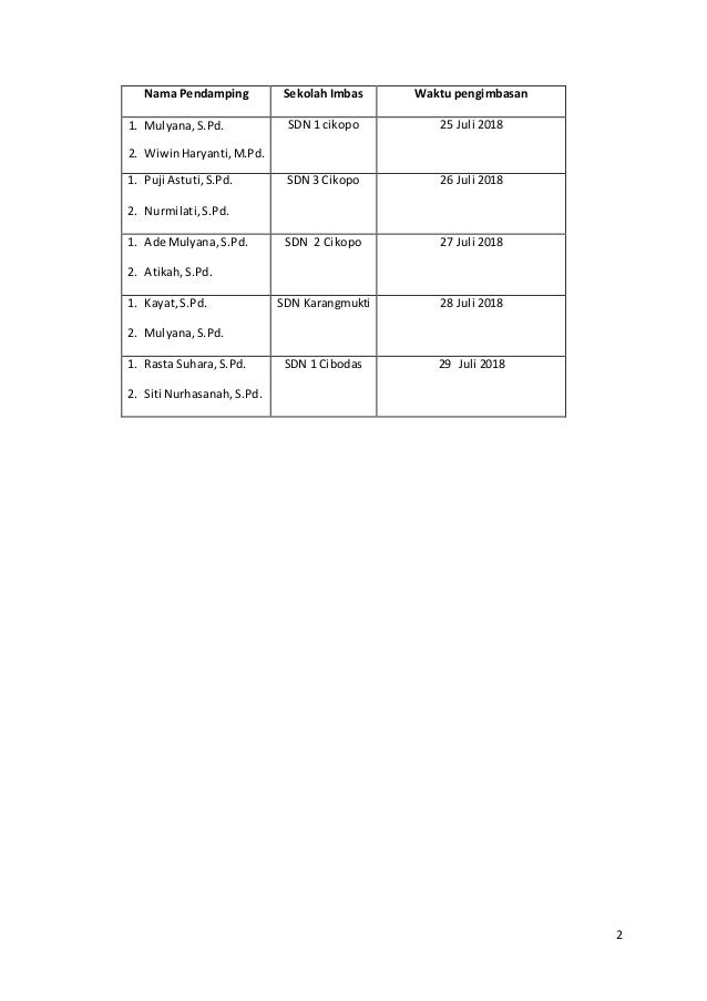 Template Laporan Pengimbasan Bimtek Fasda Spmi Maret 2019