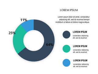 11%
25%
64%
LOREM IPSUM
consectetur adipiscing
elit, sed do eiusmod
LOREM IPSUM
consectetur adipiscing
elit, sed do eiusmod
LOREM IPSUM
consectetur adipiscing
elit, sed do eiusmod
LOREM IPSUM
Lorem ipsum dolor sit amet, consectetur
adipiscing elit, sed do eiusmod tempor
incididunt ut labore et dolore magna aliqua.
 