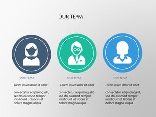 OUR TEAM
OUR TEAM OUR TEAM OUR TEAM
Lorem ipsum dolor sit amet Lorem ipsum dolor sit amet Lorem ipsum dolor sit amet
consectetur adipiscing elit,
sed do eiusmod tempor
incididunt ut labore et
dolore magna aliqua
consectetur adipiscing elit,
sed do eiusmod tempor
incididunt ut labore et
dolore magna aliqua
consectetur adipiscing elit,
sed do eiusmod tempor
incididunt ut labore et
dolore magna aliqua
 