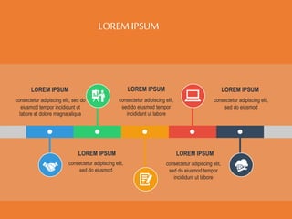 LOREMIPSUM
LOREM IPSUM LOREM IPSUM
LOREM IPSUM LOREM IPSUM LOREM IPSUM
consectetur adipiscing elit, sed do
eiusmod tempor incididunt ut
labore et dolore magna aliqua
consectetur adipiscing elit,
sed do eiusmod
consectetur adipiscing elit,
sed do eiusmod
consectetur adipiscing elit,
sed do eiusmod tempor
incididunt ut labore
consectetur adipiscing elit,
sed do eiusmod tempor
incididunt ut labore
 
