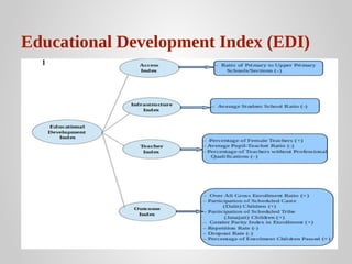 Educational Development Index (EDI)

 