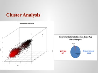 Cluster Analysis

private
87

Government
2872

 