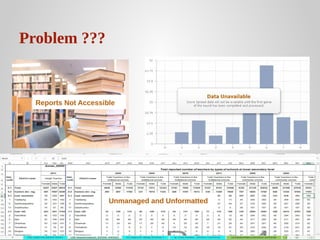 Problem ???

Reports Not Accessible

Unmanaged and Unformatted

 