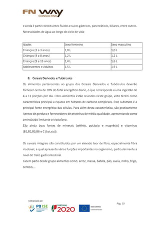 Pág. 10
e ainda é parte constituintes fluidos e sucos gástricos, pancreáticos, biliares, entre outros.
Necessidades de água ao longo do ciclo de vida:
Idades Sexo feminino Sexo masculino
Crianças (2 a 3 anos) 1,0 L 1,0 L
Crianças (4 a 8 anos) 1,2 L 1,2 L
Crianças (9 a 13 anos) 1,4 L 1,6 L
Adolescentes e Adultos 1,5 L 1,9 L
B. Cereais Derivados e Tubérculos
Os alimentos pertencentes ao grupo dos Cereais Derivados e Tubérculos deverão
fornecer cerca de 28% do total energético diário, o que corresponde a uma ingestão de
4 a 11 porções por dia. Estes alimentos estão reunidos neste grupo, visto terem como
característica principal a riqueza em hidratos de carbono complexos. Este substrato é a
principal fonte energética das células. Para além desta característica, são praticamente
isentos de gordura e fornecedores de proteínas de média qualidade, apresentando como
aminoácido limitante o triptofano.
São ainda boas fontes de minerais (selénio, potássio e magnésio) e vitaminas
(B1,B2,B3,B6 e C (batata)).
Os cereais integrais são constituídos por um elevado teor de fibra, especialmente fibra
insolúvel, a qual apresenta várias funções importantes no organismo, particularmente a
nível do trato gastrointestinal.
Fazem parte desde grupo alimentos como: arroz, massa, batata, pão, aveia, milho, trigo,
centeio,…
 