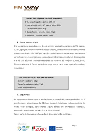 Pág. 13
F. Carne, pescado e ovos
O grupo da Carne, pescado e ovos deverá fornecer ao dia alimentar cerca de 5%, ou seja,
1,5 a 4,5 porções. Não fornecem hidratos de carbono, sendo constituídos essencialmente
por proteína de alto valor biológico e gordura, principalmente saturada no caso da carne
vermelha e ovos, monoinsaturada no caso da carne branca e polinsaturada ácidos gordos
n-3) no caso do peixe. São excelentes fontes de vitaminas do complexo B, ferro, zinco,
fósforo e vitamina D. Fazem parte deste grupo: carne, ovos, peixe e pescado (marisco,
moluscos,…)
G. Leguminosas
As Leguminosas devem fornecer ao dia alimentar cerca de 4%, correspondendo a 1 a 2
porções destes alimentos por dia. São boas fontes de hidratos de carbono, proteína de
médio valor biológico, apresentando alguns défices em aminoácidos essenciais,
vitaminaB1, vitaminasB2, ferro e cálcio, e fibras insolúveis.
Fazem parte deste grupo: ervilhas, grão-de-bico, soja, feijão, lentilhas,…
O que é uma porção de Carne, pescado e ovos?
Carnes/pescado crus (30g)
Carnes/pescado cozinhados (25g)
1 Ovo -tamanho médio)
O que é uma Porção de Lacticínios e derivados?
1 Chávena almoçadeira de leite (250 ml)
1 Iogurte líquido ou 1 e 1/2 iogurte sólido (200g)
2 Fatias finas de queijo (40g)
¼ Queijo fresco – tamanho médio (50g)
½ Requeijão - tamanho médio (100g)
 
