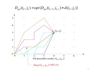 )}
,
(
)
,
(
{
)
,
( 1
1 k
k
k
k
opt
k
k
opt j
i
d
j
i
D
opt
j
i
D 
 

8
 