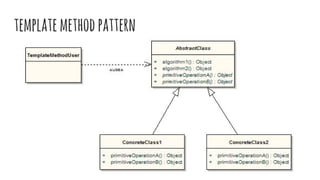 templatemethodpattern
 