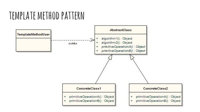 Template Method Design Pattern In Python - vrogue.co