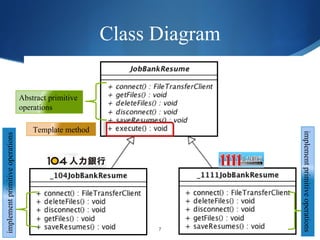 Class Diagram Abstract primitive  operations Template method implement primitive operations implement primitive operations 