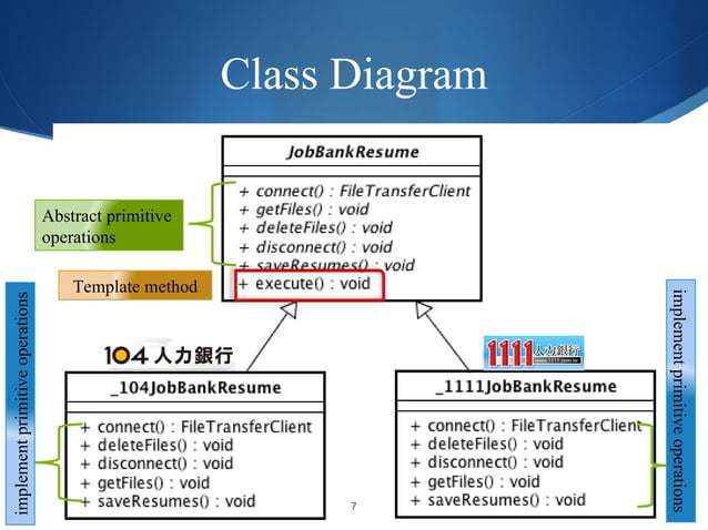 Template method pattern example | PPT