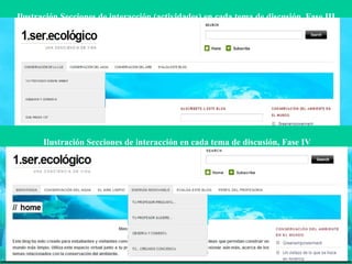 Ilustración Secciones de interacción (actividades) en cada tema de discusión, Fase III   Ilustración Secciones de interacción en cada tema de discusión, Fase IV 
