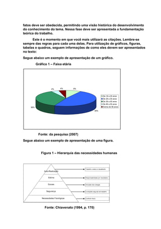 fatos deve ser obedecida, permitindo uma visão histórica do desenvolvimento
do conhecimento do tema. Nessa fase deve ser apresentada a fundamentação
teórica do trabalho.
Este é o momento em que você mais utilizará as citações. Lembre-se
sempre das regras para cada uma delas. Para utilização de gráficos, figuras,
tabelas e quadros, seguem informações de como eles devem ser apresentados
no texto:
Segue abaixo um exemplo de apresentação de um gráfico.
Gráfico 1 – Faixa etária
Fonte: da pesquisa (2007)
Segue abaixo um exemplo de apresentação de uma figura.
Figura 1 – Hierarquia das necessidades humanas
Fonte: Chiavenato (1994, p. 170)
8%
48%
36%
4% 4%
De 18 a 25 anos
De 26 a 35 anos
De 36 a 45 anos
De 46 a 55 anos
Acima de 56 anos
 