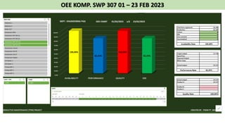 OEE KOMP. SWP 307 01 – 23 FEB 2023
 