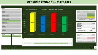 OEE KOMP. CENTAC 01 – 23 FEB 2023
 