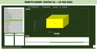 PARETO KOMP. CENTAC 01 – 23 FEB 2023
 