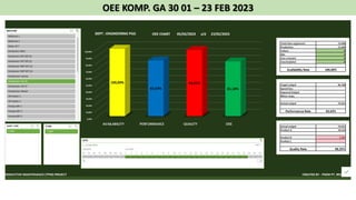 OEE KOMP. GA 30 01 – 23 FEB 2023
 