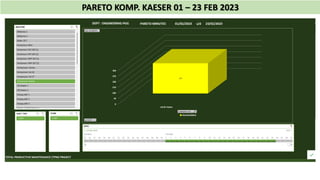 PARETO KOMP. KAESER 01 – 23 FEB 2023
 