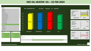 OEE OIL HEATER I 01 – 23 FEB 2023
 