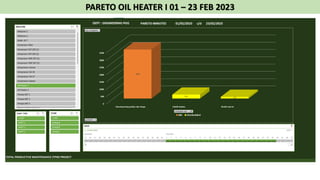 PARETO OIL HEATER I 01 – 23 FEB 2023
 