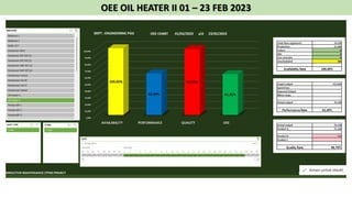 OEE OIL HEATER II 01 – 23 FEB 2023
 
