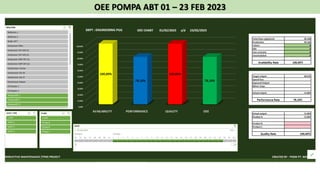 OEE POMPA ABT 01 – 23 FEB 2023
 