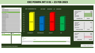 OEE POMPA INT II 01 – 23 FEB 2023
 