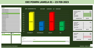 OEE POMPA LAMELA 01 – 23 FEB 2023
 
