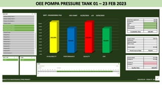 OEE POMPA PRESSURE TANK 01 – 23 FEB 2023
 