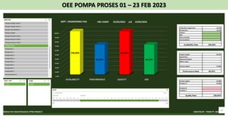 OEE POMPA PROSES 01 – 23 FEB 2023
 
