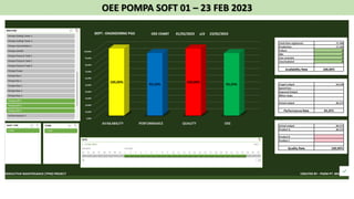 OEE POMPA SOFT 01 – 23 FEB 2023
 