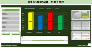 OEE BELTPRESS 01 – 23 FEB 2023
 