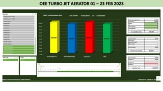OEE TURBO JET AERATOR 01 – 23 FEB 2023
 