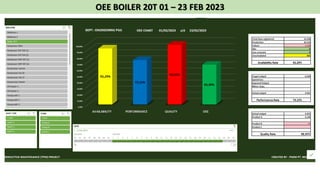 OEE BOILER 20T 01 – 23 FEB 2023
 