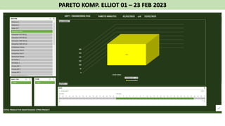 PARETO KOMP. ELLIOT 01 – 23 FEB 2023
 
