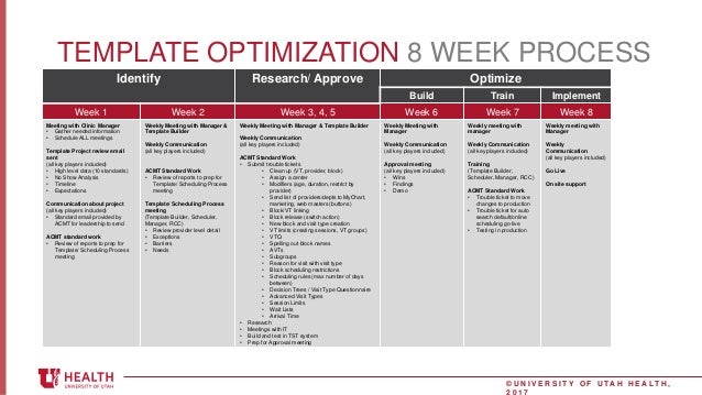 u of u health template optimization 8 week process overview u template